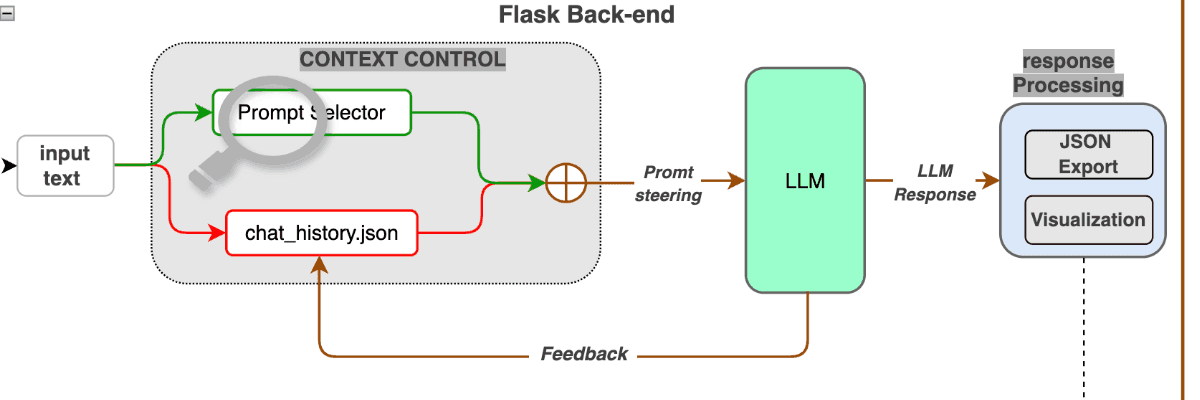 LLM Visual Chatbot - WebApp : AI Master's Project @ NDSU logo